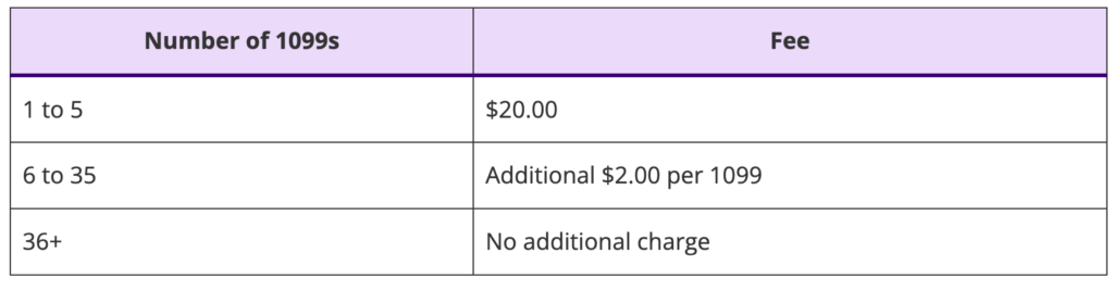 1-5 1099s is a $20 fee; 6 to 35 1099s is an additional $2.00 per 1099; and 36+ 1099s has no additional charge.