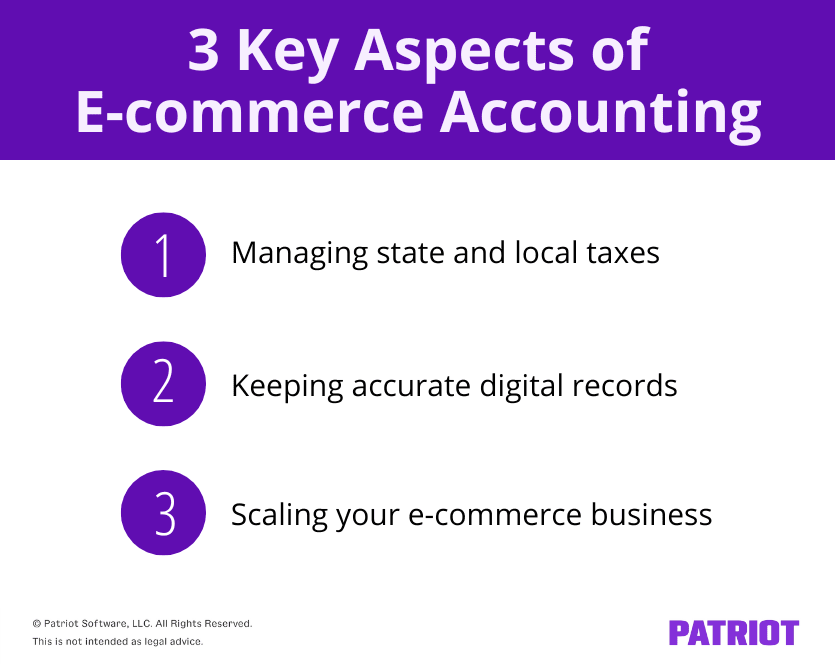 3 key aspects of e-commerce accounting. 1. Managing state and local taxes. 2. Keeping accurate digital records. 3. Scaling your e-commerce business.