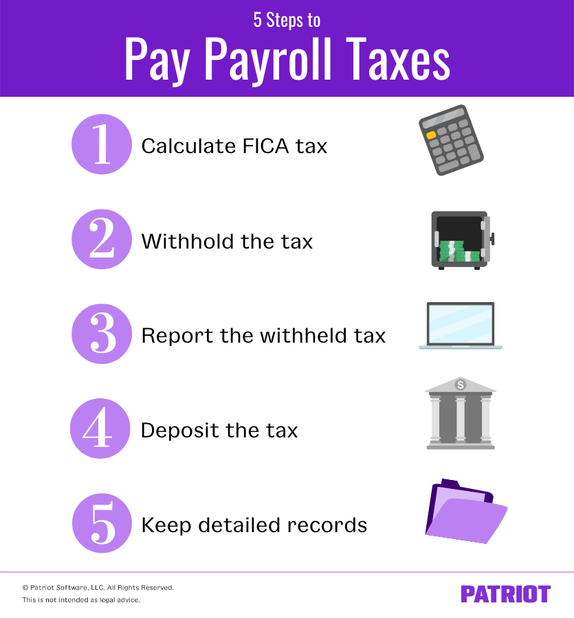5 steps to pay payroll taxes: 1. calculate FICA tax 2. withhold the tax 3. report the withheld tax 4. deposit the tax 5. keep detailed records