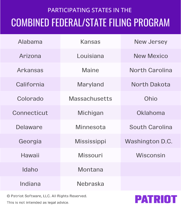 states that participate in the combined federal/state filing program: Alabama, Arizona, Arkansas, California, Colorado, Connecticut, Delaware, Georgia, Hawaii, Idaho, Indiana, Kansas, Louisiana, Maine, Maryland, Massachusetts, Michigan, Minnesota, Mississippi, Missouri, Montana, Nebraska, New Jersey, New Mexico, North Carolina, North Dakota, Ohio, Oklahoma, South Carolina, Washington D.C., Wisconsin