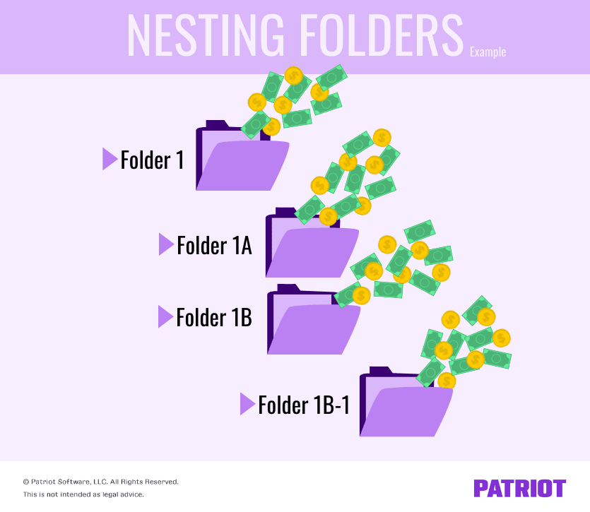 Nesting folders example: Folder 1 opens to have Folder 1A and Folder 1B nested underneath it. Folder 1B opens to have Folder 1B-1 nested underneath it.