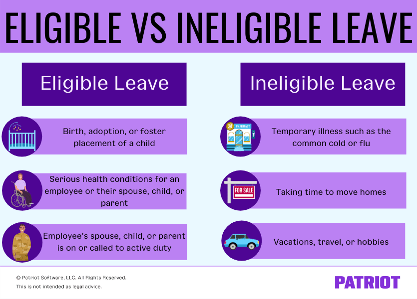 Eligible leave under FMLA is the birth, adoption or foster placement of a child; serious health conditions for an employee or their spouse, child, or parent; or an employee's spouse, child or parent is on or called to active duty. Ineligible leave is leave for temporary illness such as the common cold or flu, taking time to move homes, or vacations, travel, or hobbies.