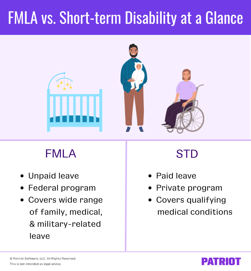 The graphic is titled "FMLA vs. Short-term disability at a Glance." There is a picture of a crib, a bearded father holding his child, and a person in a wheelchair. FMLA at a glance: unpaid leave, it's a federal program, it covers a wide range of family, medical, and military-related leave. Short-term disability at a glance: paid leave, it's a private program, and it only covers qualifying medical conditions.