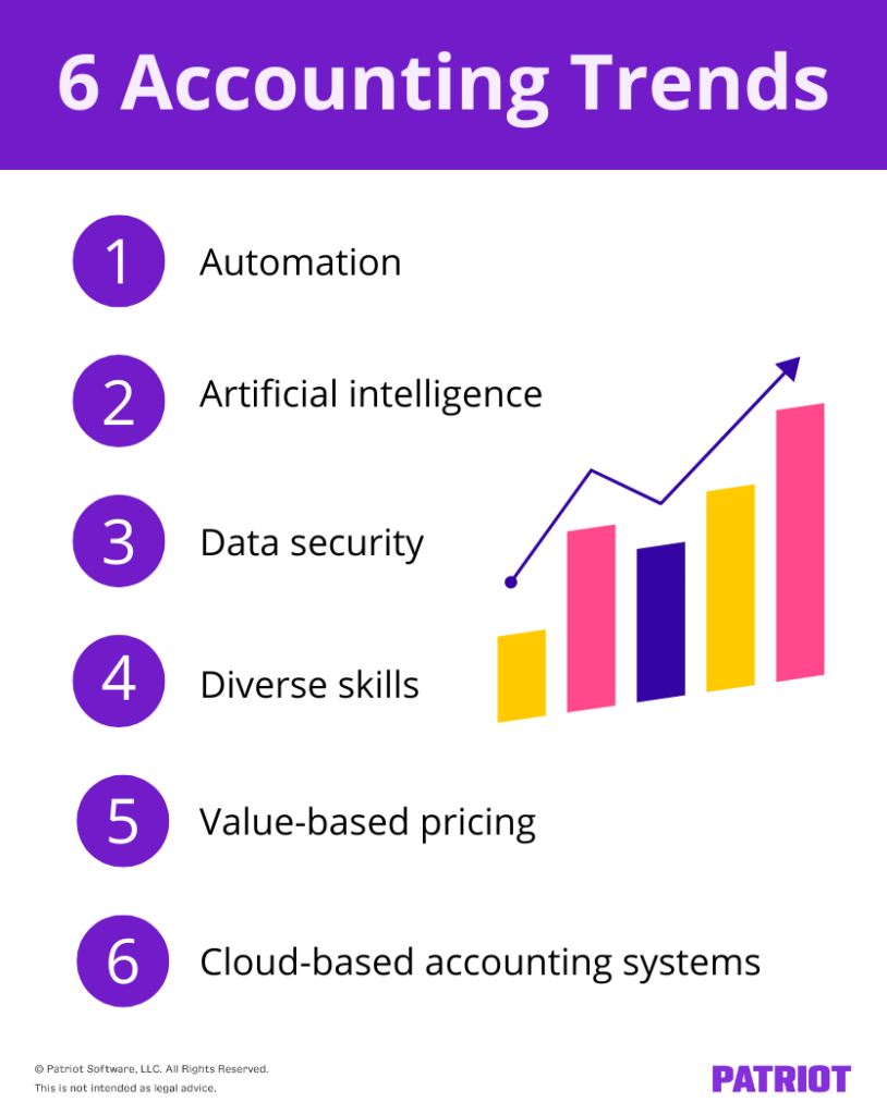 future of accounting