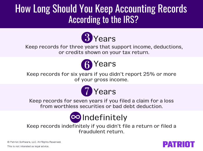 How long should you keep accounting records according to the IRS? 3 years, 6 years, 7 years, or indefinitely, depending on your situation