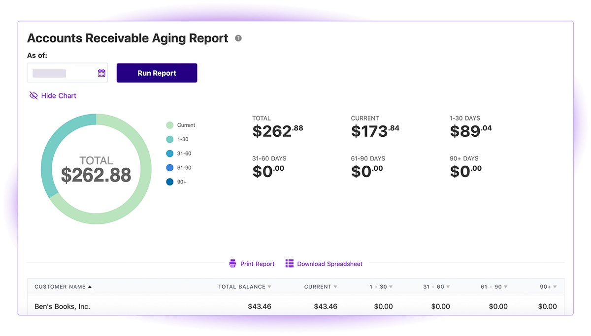 Screenshot of Patriot Software Accounts Receivable Aging