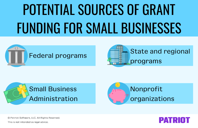 Potential sources of grant funding for small businesses include federal programs, the Small Business Administration, state and regional programs, and nonprofit organizations.