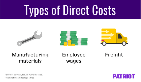 Types of direct costs include manufacturing materials, employee wages, and freight.