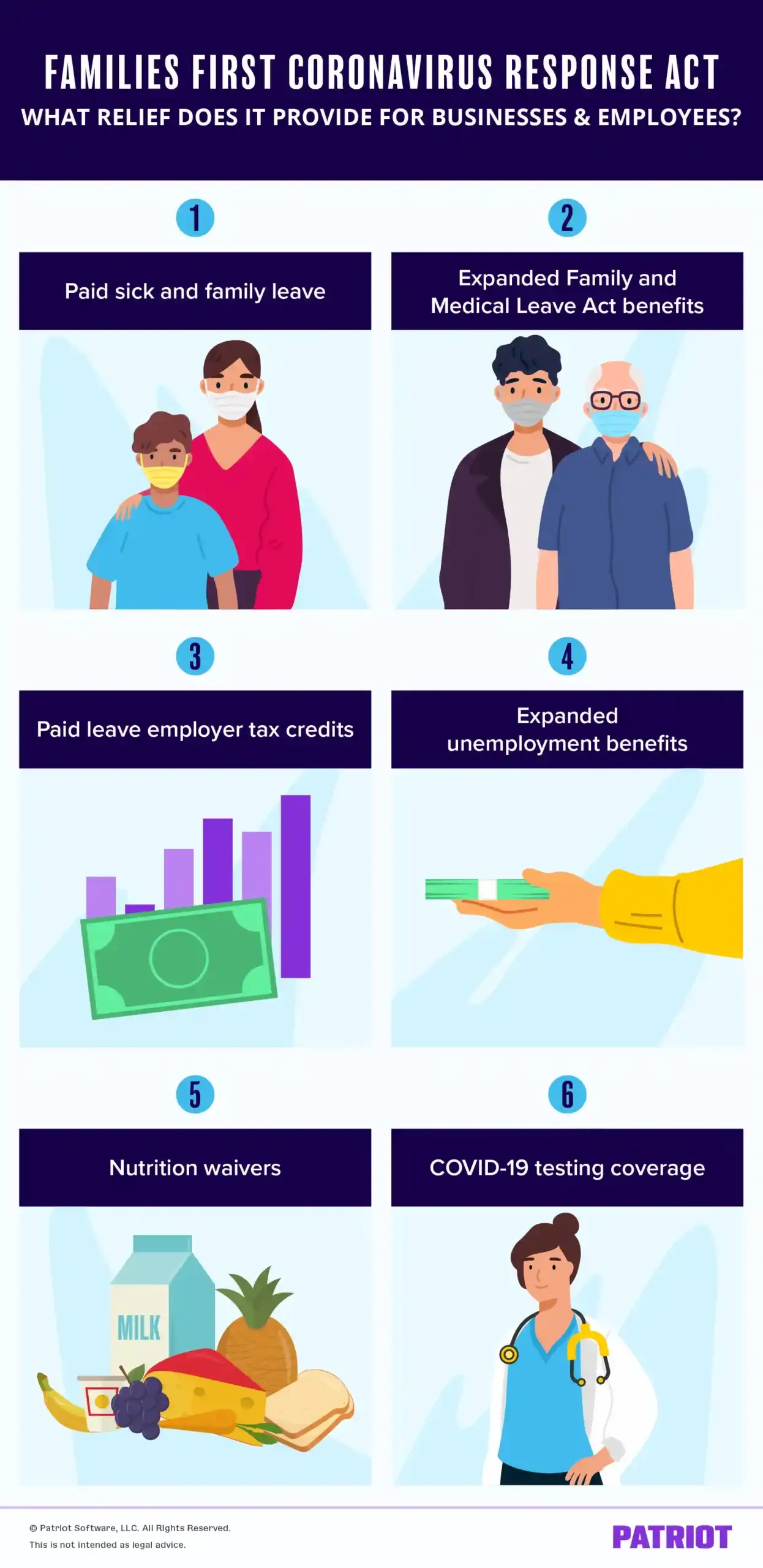 parts of the families first coronavirus response act with visuals 