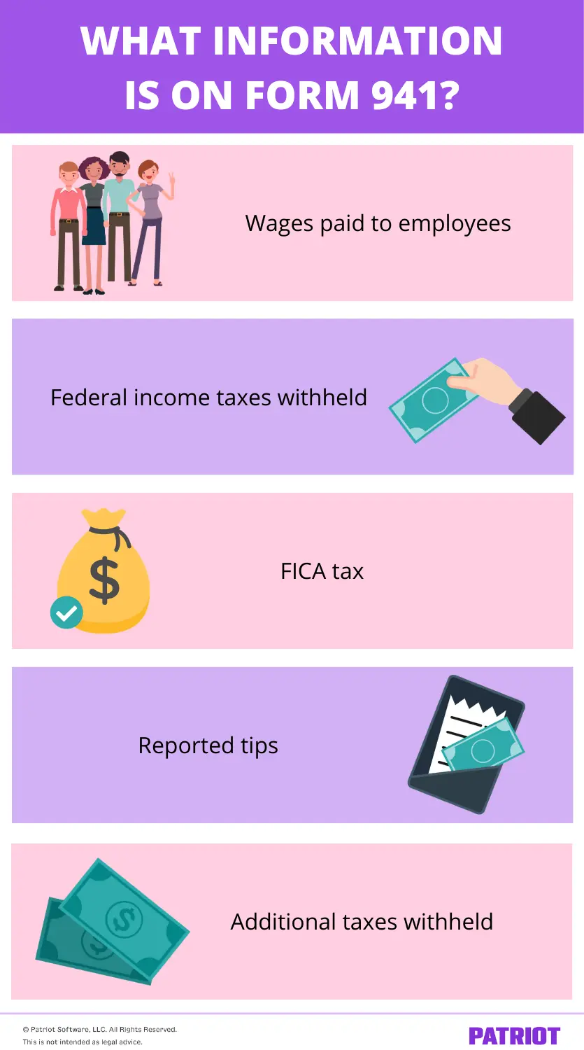 what is form 941