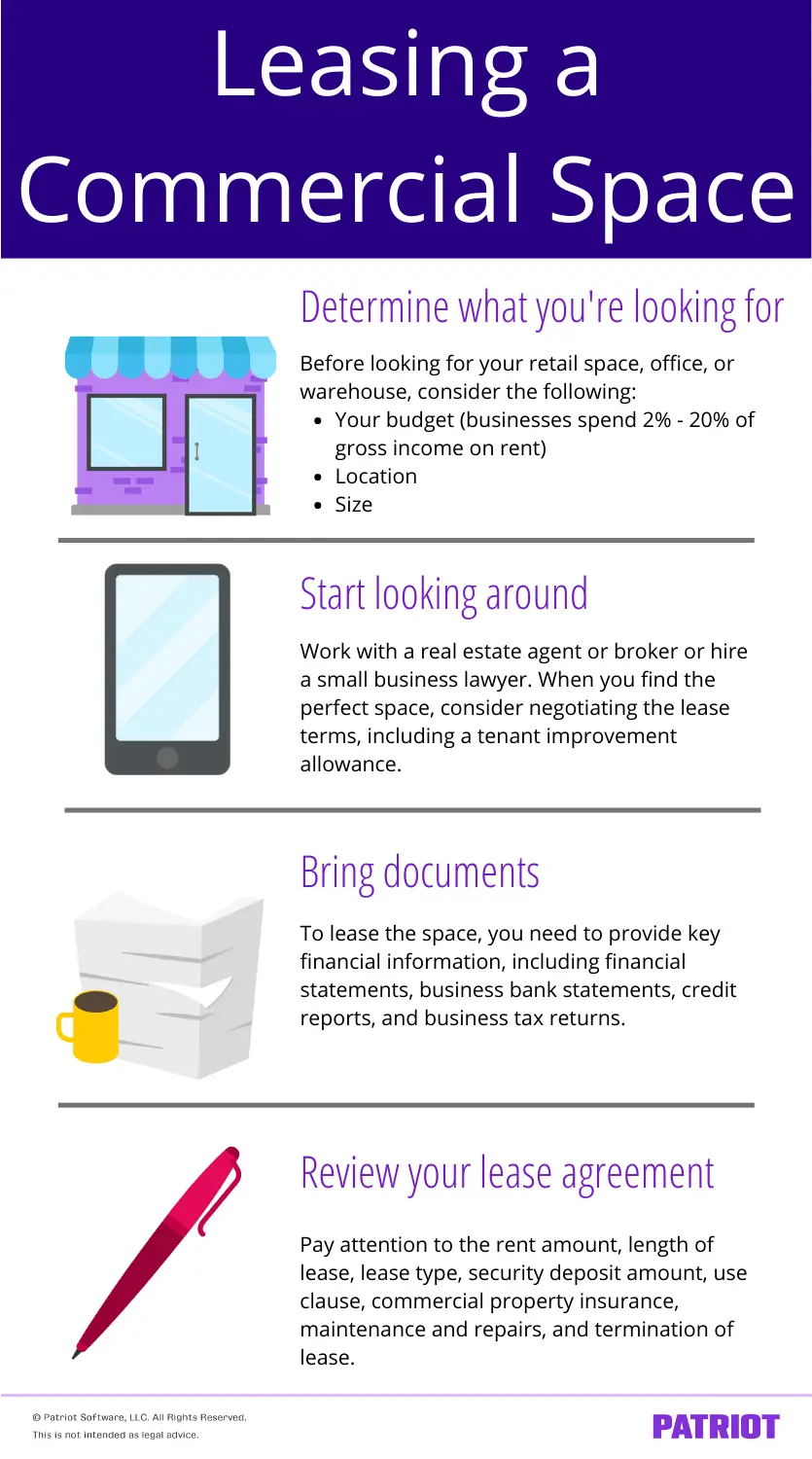 leasing a commercial space steps: 1) Determine what you're looking for 2) start looking around 3) bring documents 4) review your lease agreement