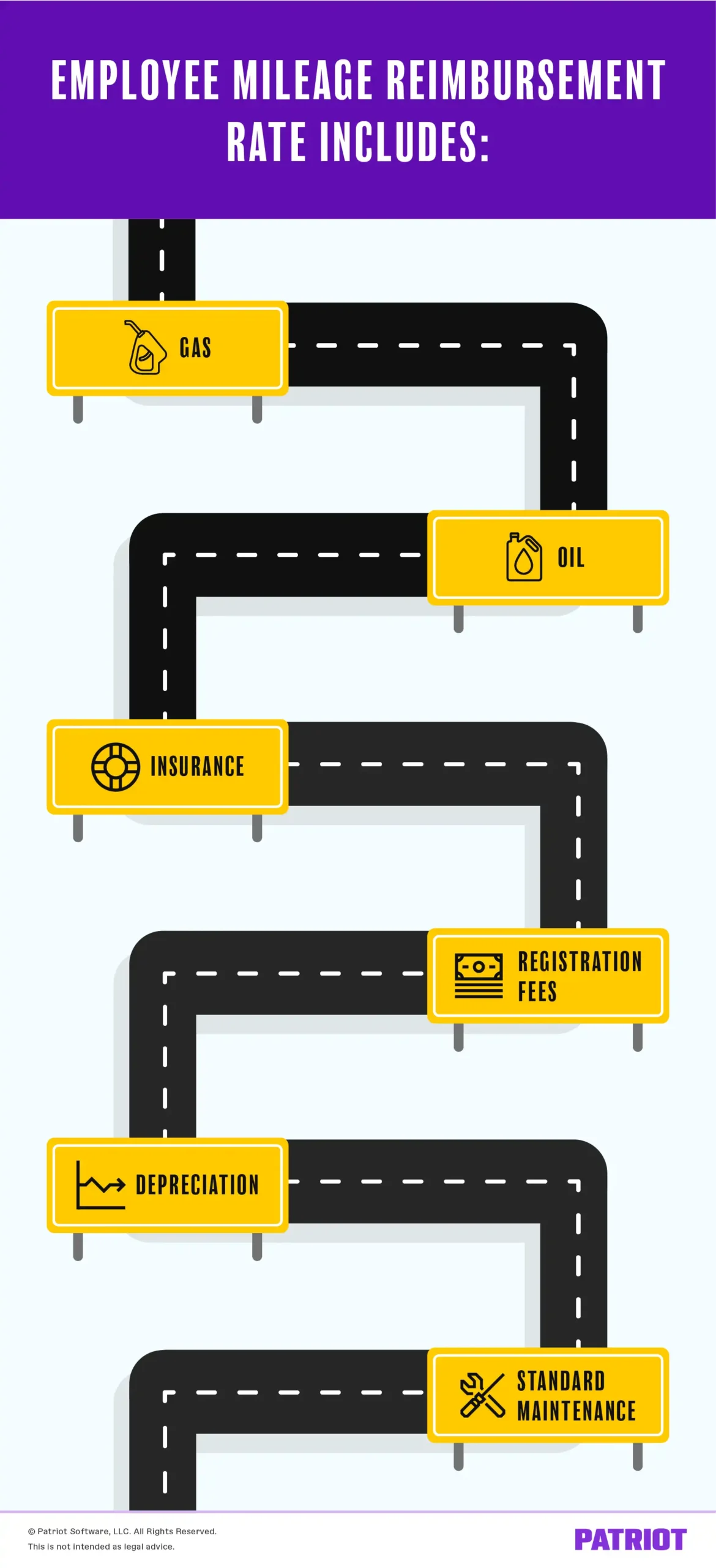 Mileage reimbursement expenses included in rate