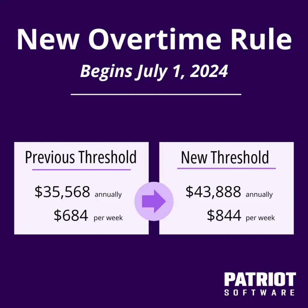 The new overtime rule raises the annual FLSA salary threshold from $35,568 to $43,888.