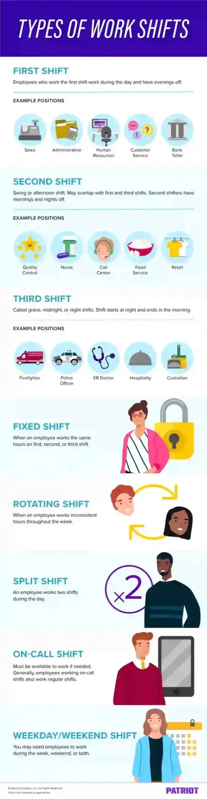 types of work shifts infographic (first, second, third, fixed, rotating, split, on-call, and weekday/weekend shift)